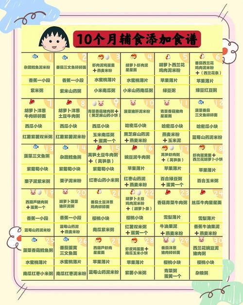 山西代生咨询机构:宝宝10个月辅食